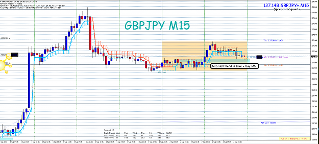 Click to Enlarge

Name: 2nd Sept 16 GBP:JPY M15 Buy Trade.png
Size: 126 KB