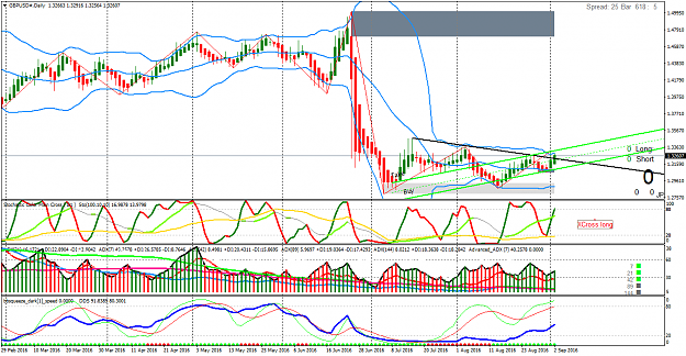 Click to Enlarge

Name: GBPUSD#Daily.png
Size: 77 KB