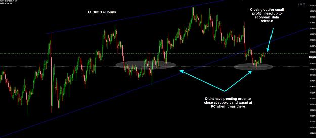 Click to Enlarge

Name: AUDUSD 4 Hourly close 02-09.jpg
Size: 179 KB