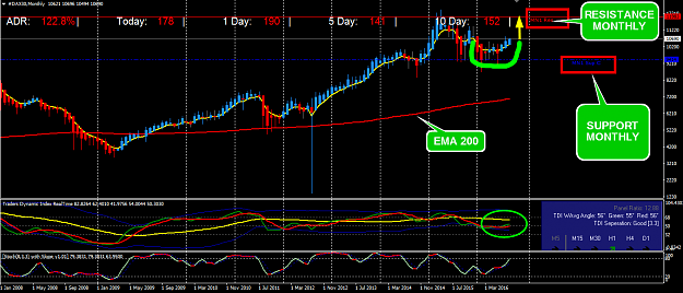 Click to Enlarge

Name: DAX MONTHLY.png
Size: 60 KB
