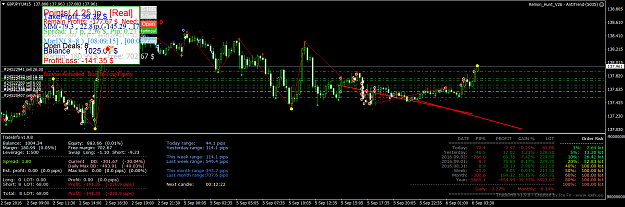 Click to Enlarge

Name: GBPJPY!M15.png
Size: 109 KB