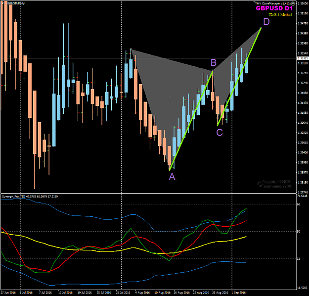 Click to Enlarge

Name: GBPUSD D1 harmonics pattern.png
Size: 36 KB