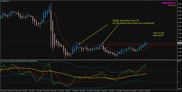 Click to Enlarge

Name: GBPUSD Week 36 D1 chart.png
Size: 49 KB