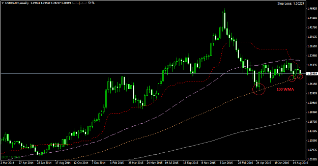 Click to Enlarge

Name: USDCADmWeekly.png
Size: 29 KB