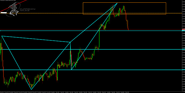 Click to Enlarge

Name: NzdUsd 1hr 2.png
Size: 88 KB
