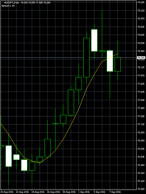 Click to Enlarge

Name: AUDJPY.png
Size: 12 KB