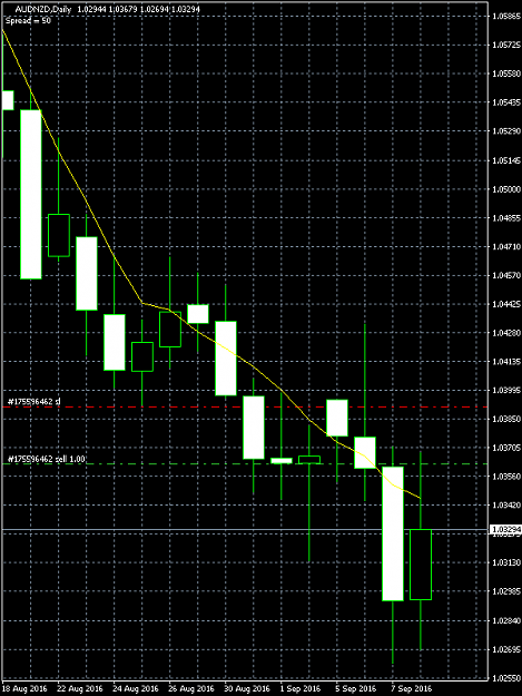 Click to Enlarge

Name: AUDNZD.png
Size: 13 KB