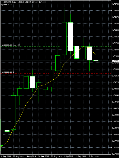 Click to Enlarge

Name: GBPCAD.png
Size: 13 KB