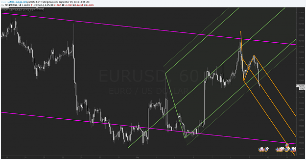 Click to Enlarge

Name: 2016.09.09 -EURUSD 60min.png
Size: 176 KB