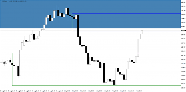 Click to Enlarge

Name: USDCADH4.png
Size: 86 KB