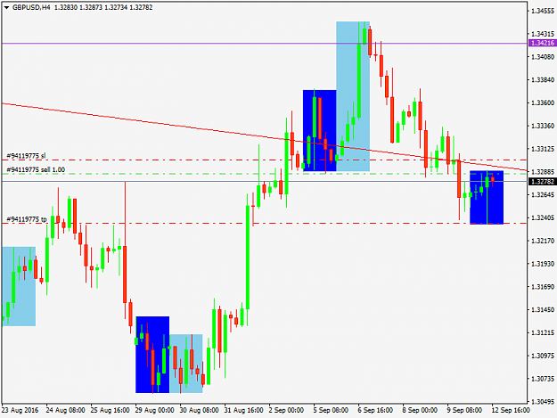 Click to Enlarge

Name: gbpusd-h4-trading-point-of.png
Size: 33 KB