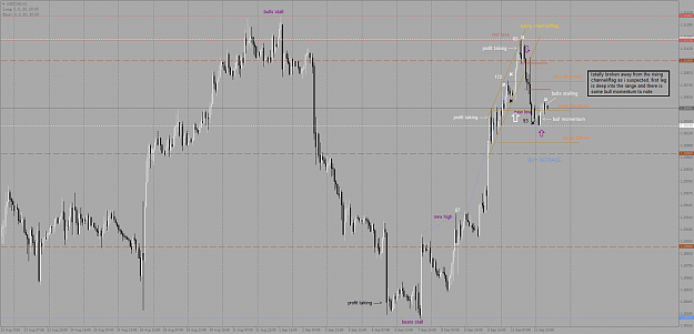 Click to Enlarge

Name: USDCADH1.png
Size: 68 KB