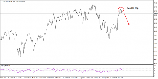 Click to Enlarge

Name: FTSE_100Weekly.png
Size: 33 KB