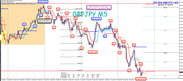 Click to Enlarge

Name: 13th Sept 16 GBP:JPY M5 Short Trade.png
Size: 178 KB