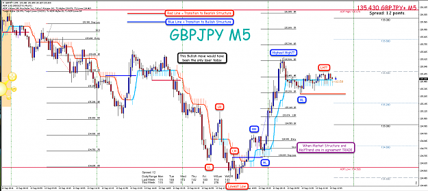 Click to Enlarge

Name: 13th Sept 16 GBP:JPY Long Trade.png
Size: 162 KB