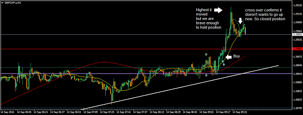 Click to Enlarge

Name: GBPCHF.png
Size: 38 KB