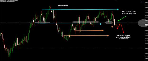 Click to Enlarge

Name: AUDUSD Daily 14-09.jpg
Size: 166 KB