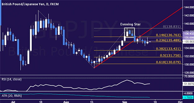 Click to Enlarge

Name: Yen-May-Rise-Amid-BOJ-Discord-Driving-GBPJPY-Lower_body_gbpjpy.png
Size: 105 KB