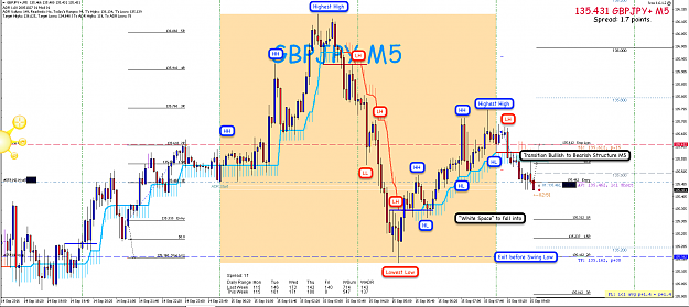 Click to Enlarge

Name: 15th sept 16 GBP:JPY M5 Short Trade.png
Size: 156 KB