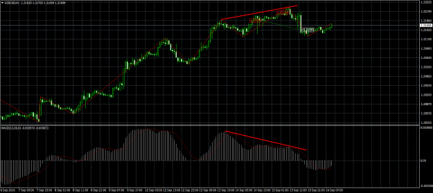 Click to Enlarge

Name: USDCADH1.png
Size: 92 KB