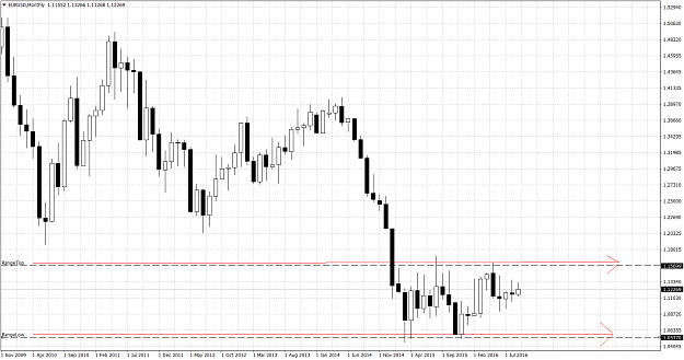 Click to Enlarge

Name: EURUSDMonthly.png
Size: 77 KB