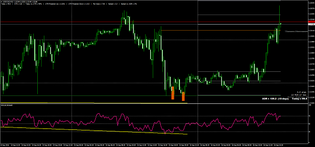 Click to Enlarge

Name: usdcad-m15-forex-capital-markets.png
Size: 79 KB
