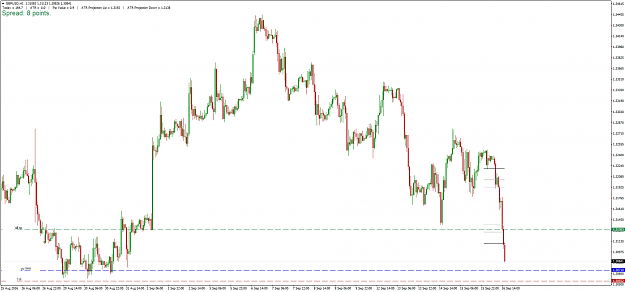 Click to Enlarge

Name: GBPUSD_H1_160916.png
Size: 36 KB
