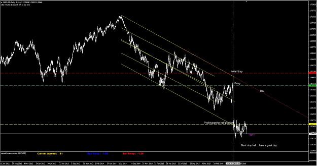 Click to Enlarge

Name: GBPUSD.JPG
Size: 160 KB