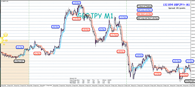 Click to Enlarge

Name: 17th Sept GBP:JPY M5 Example.png
Size: 177 KB