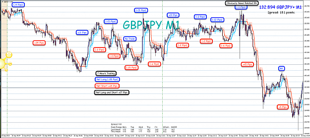 Click to Enlarge

Name: 17th Sept GBP:JPY M5 Example 2.png
Size: 188 KB