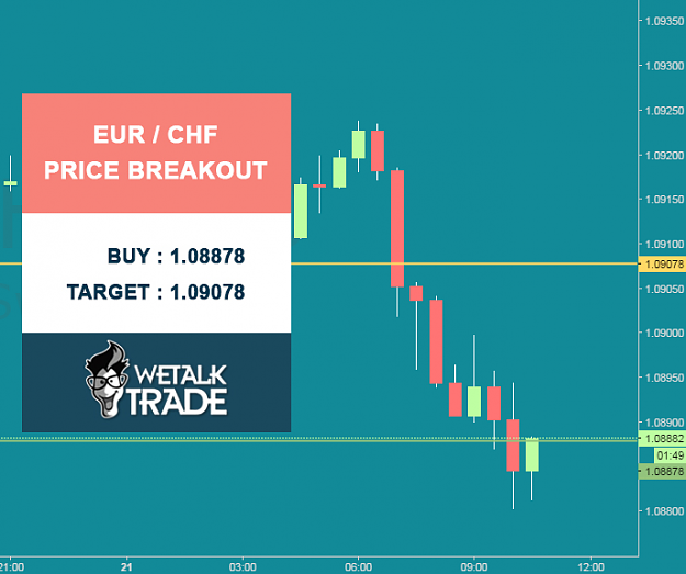 Click to Enlarge

Name: EURCHF.png
Size: 72 KB