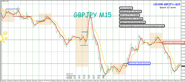 Click to Enlarge

Name: 24th Sept 16 GBP:JPY M15 TDI Observations.png
Size: 168 KB