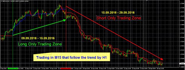Click to Enlarge

Name: H1-MTG-GBPAUD.jpg
Size: 399 KB