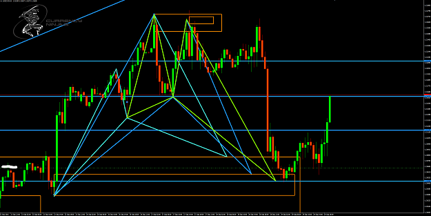 Click to Enlarge

Name: UsdCad 1hr chart.png
Size: 104 KB