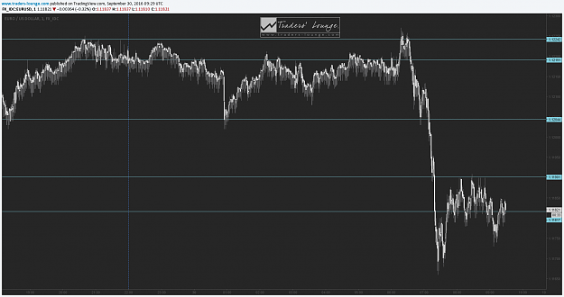 Click to Enlarge

Name: 2016.09.30 -EURUSD 1min.png
Size: 93 KB