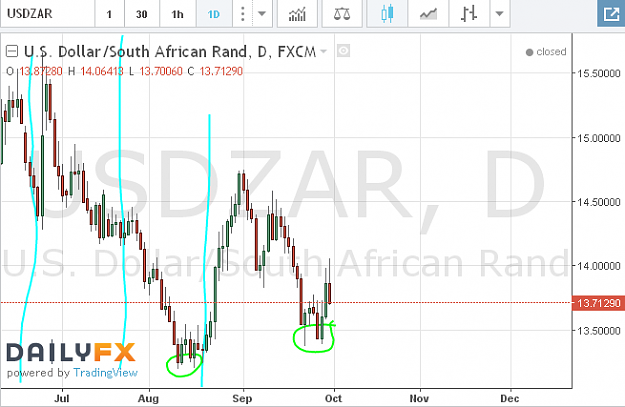 Click to Enlarge

Name: 021016usdzar01.png
Size: 37 KB