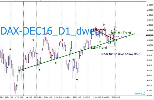 Click to Enlarge

Name: dax 02102016 analysis 1.jpg
Size: 108 KB