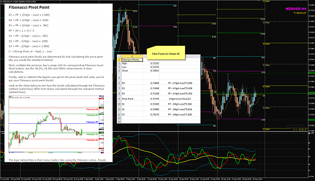 Click to Enlarge

Name: NZDUSD Week40 Calculated Fibo Pivots.png
Size: 148 KB
