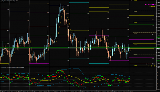 Click to Enlarge

Name: NZDUSD Week40 H4 and pivots.png
Size: 79 KB