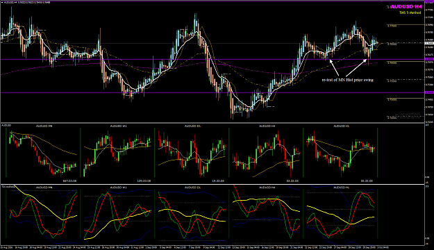 Click to Enlarge

Name: AUDUSD Week 40 Mn re-test.png
Size: 82 KB