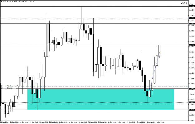 Click to Enlarge

Name: USDCADH1.png
Size: 56 KB
