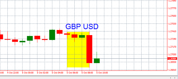 Click to Enlarge

Name: GBP USD OCT 5.png
Size: 11 KB