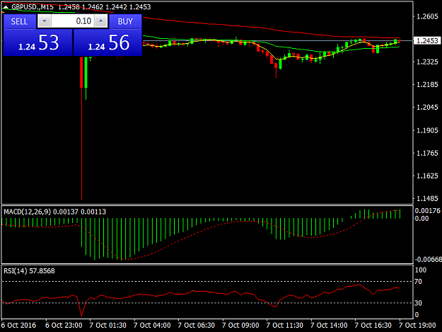 Click to Enlarge

Name: GBPUSD.M15.png
Size: 25 KB