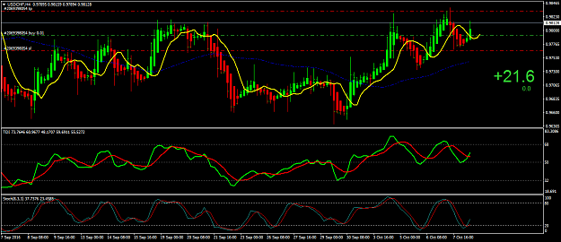 Click to Enlarge

Name: usdchf-h4.png
Size: 53 KB