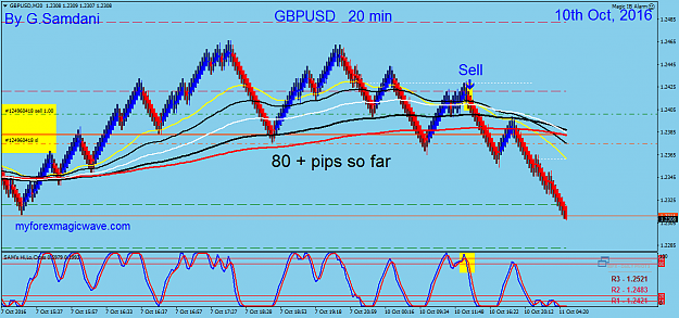 Click to Enlarge

Name: 64 GBP-USD 20 min,  10-10-16  Trade.png
Size: 59 KB