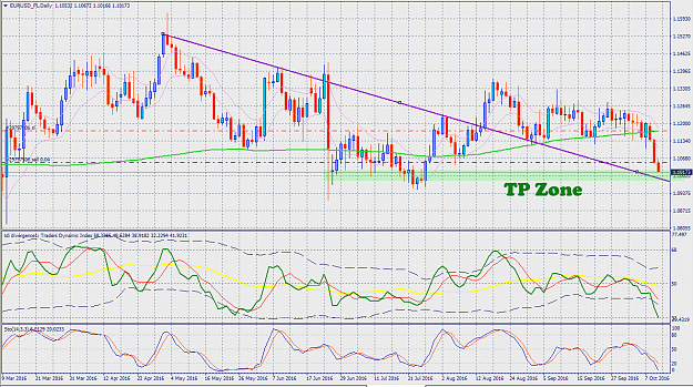 Click to Enlarge

Name: eurusd daily tp zone.png
Size: 74 KB