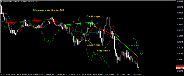 Click to Enlarge

Name: eurusd-m5-forex-capital-markets.png
Size: 44 KB