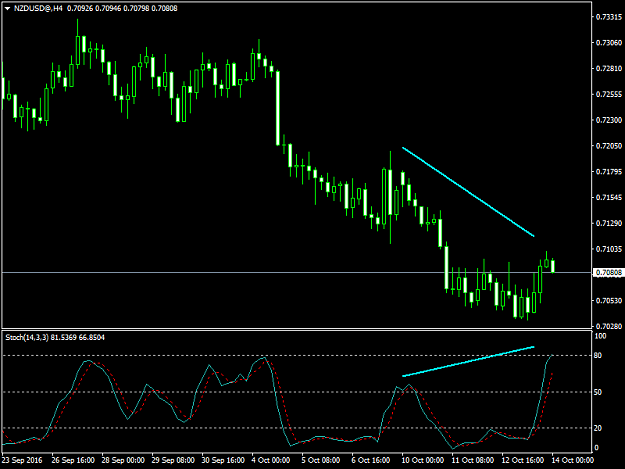 Click to Enlarge

Name: NZDUSD@H4.png
Size: 29 KB