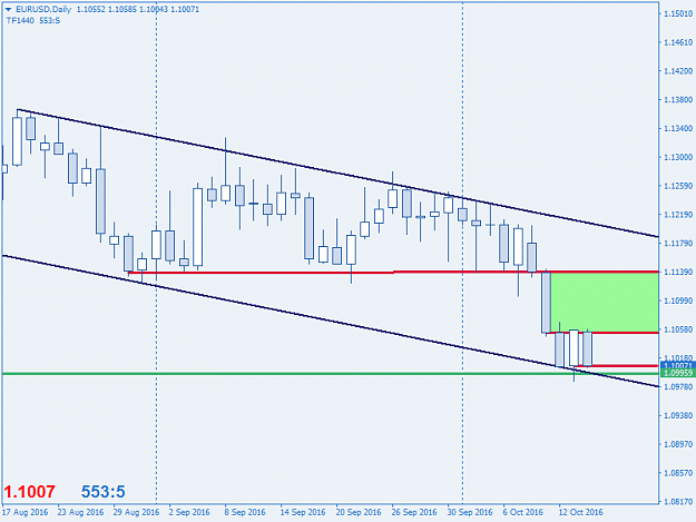 Click to Enlarge

Name: EURUSDDaily2.png
Size: 22 KB
