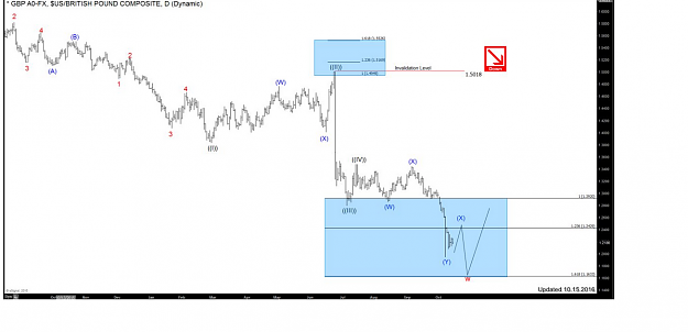 Click to Enlarge

Name: GBPUSD-DailyUpdate.PNG
Size: 204 KB